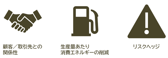 顧客・取引先との関係性