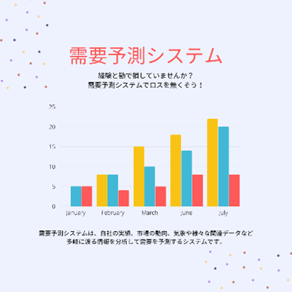 需要予測システム