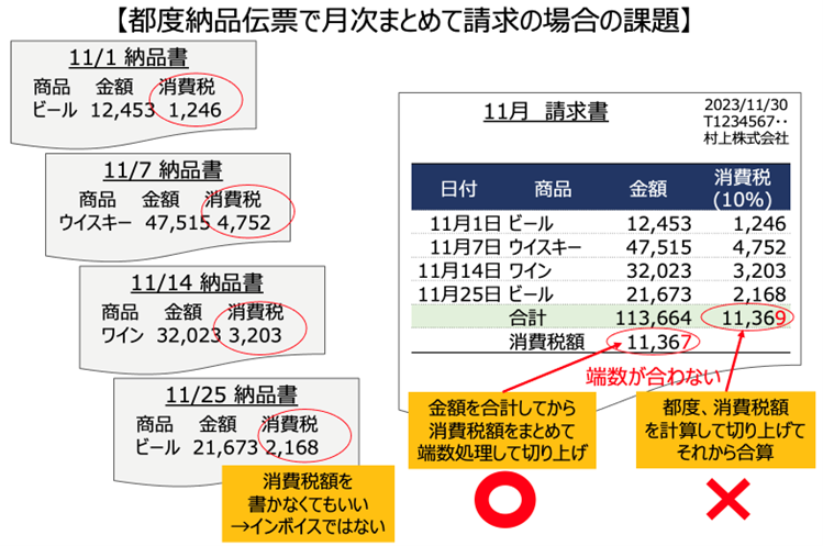 都度納品伝票で月次まとめて請求の場合の課題