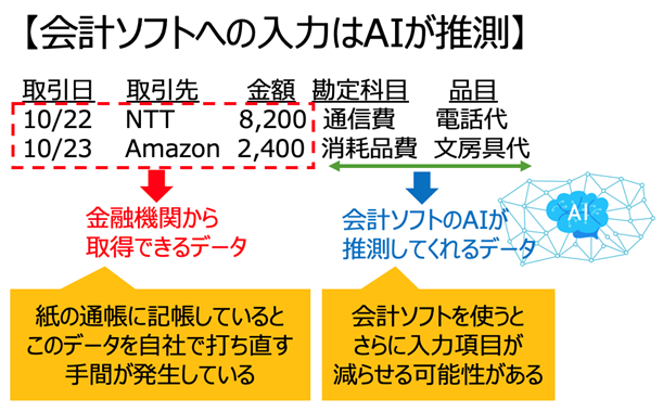 会計ソフトへの入力はAIが推測