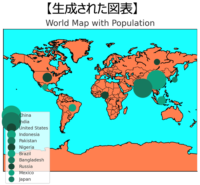 生成された図表