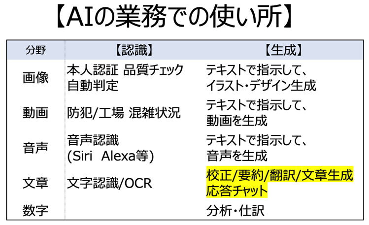 AIの業務での使い所