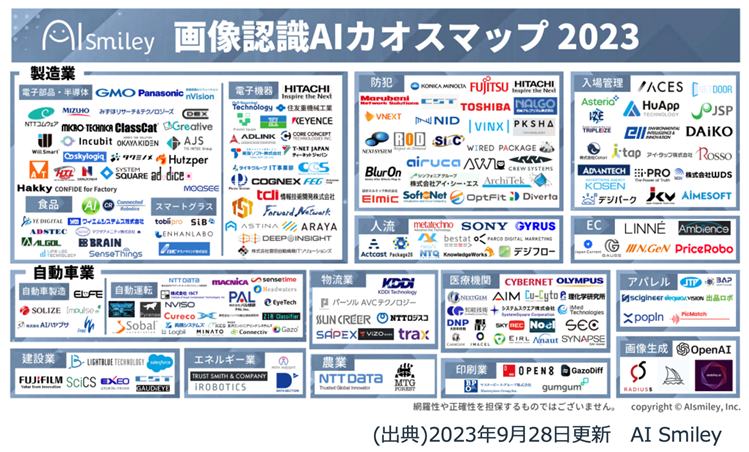 画像認識AIカオスマップ2023