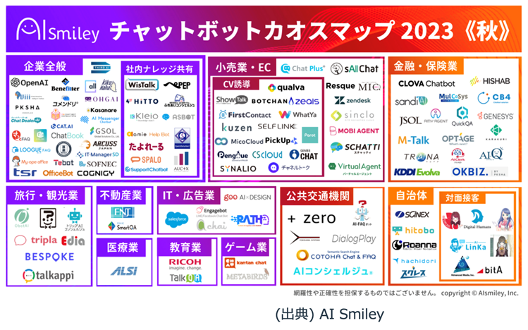 チャットボットカオスマップ2023（秋）
