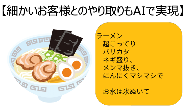 細かいお客様とのやり取りもAIで実現