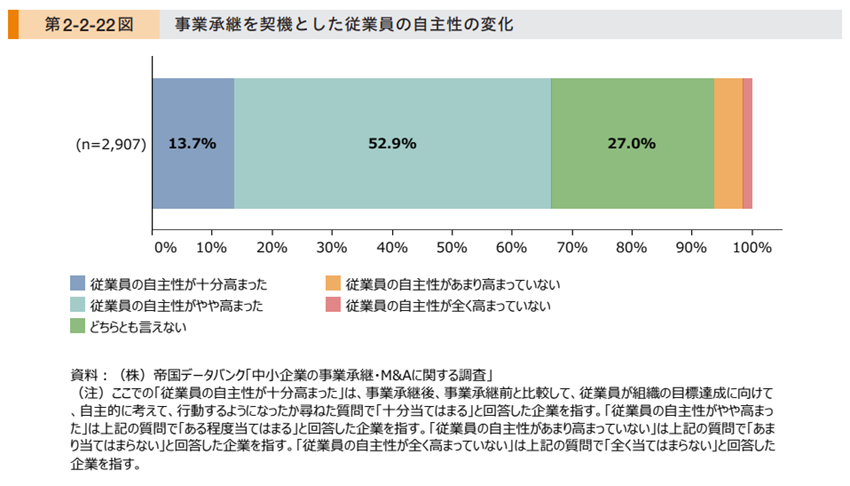 事業継承を契機とした従業員の自主性の変化