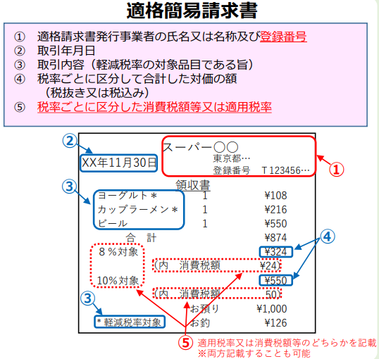 適格簡易請求書