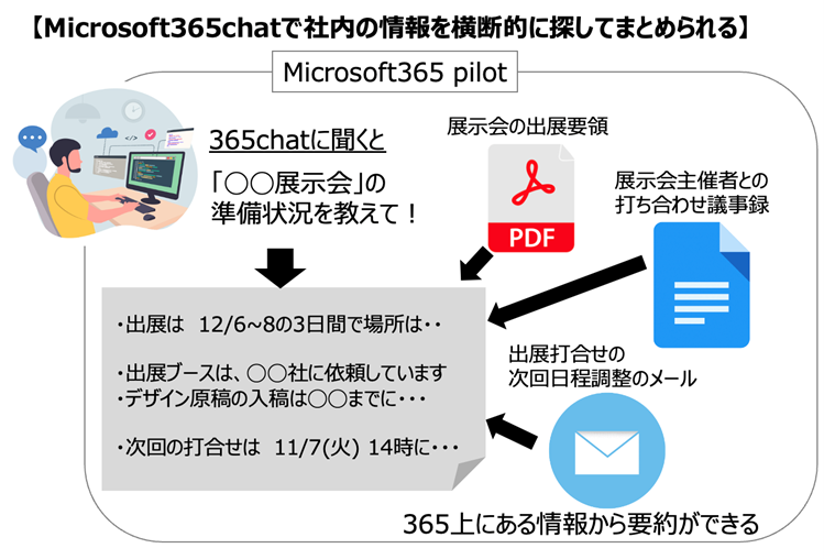 ○○展示会の出展状況を教えて