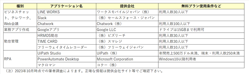 無料アプリ一覧