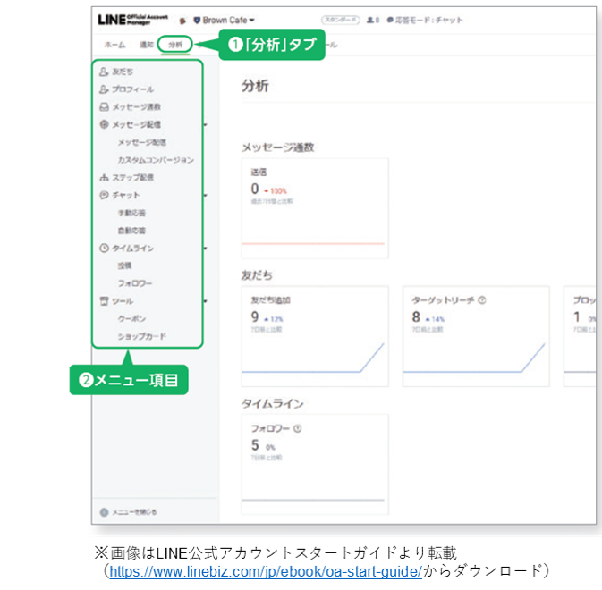 LINE公式アカウントスタートガイドのイメージ画像