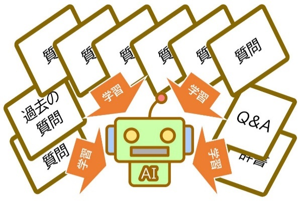 AI型のイメージ画像