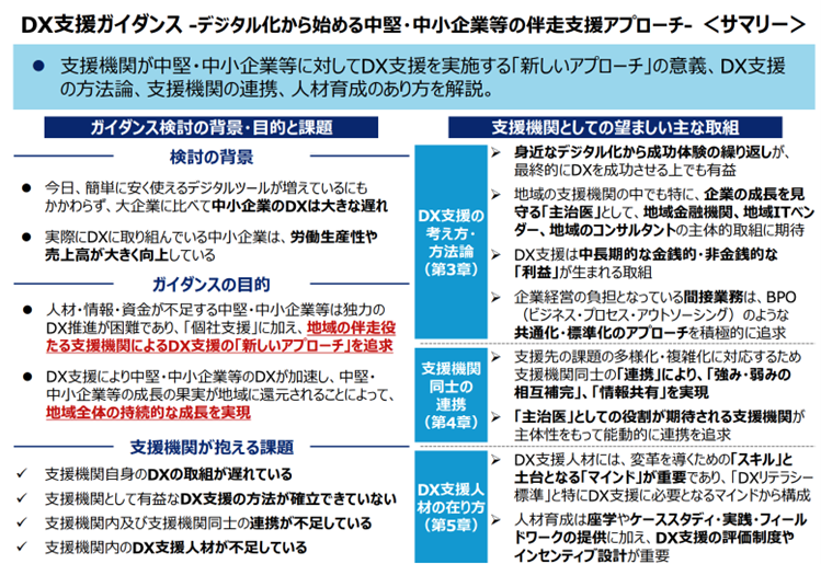 DX支援ガイダンス-サマリー
