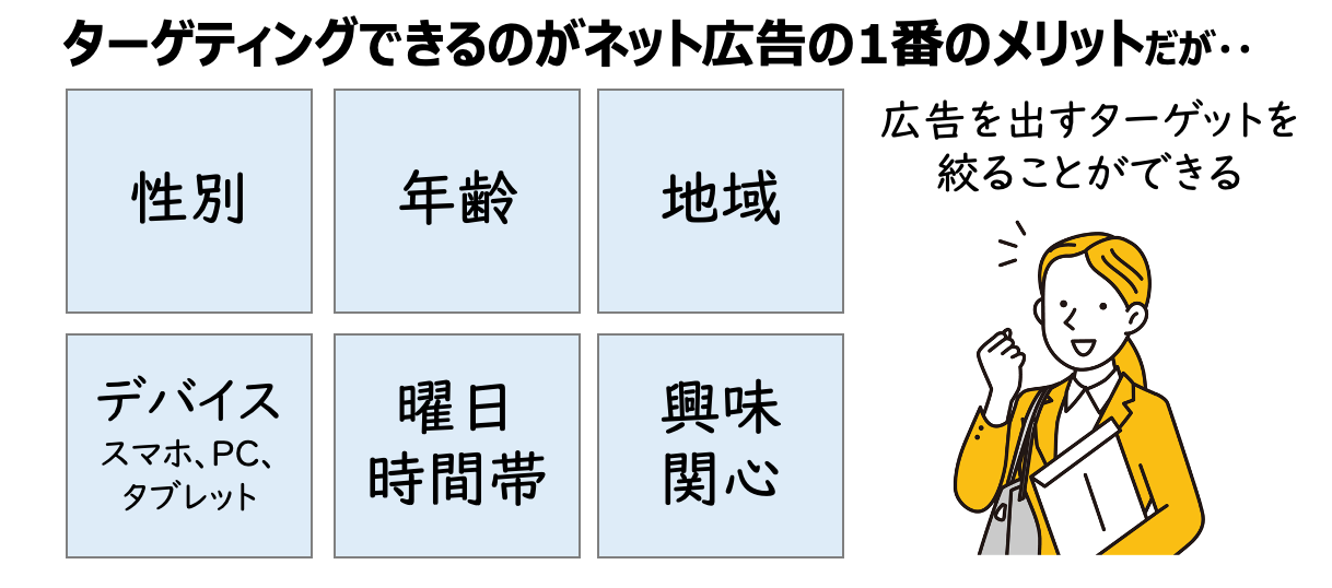 ターゲットを絞り込むことのイメージ図