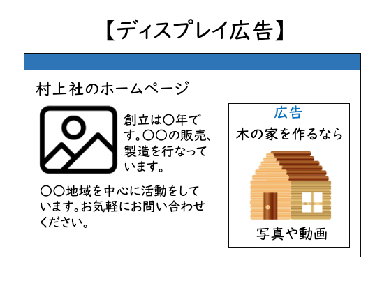 ディスプレイ広告のイメージ図