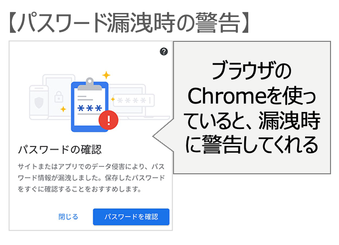 パスワード漏洩時の警告