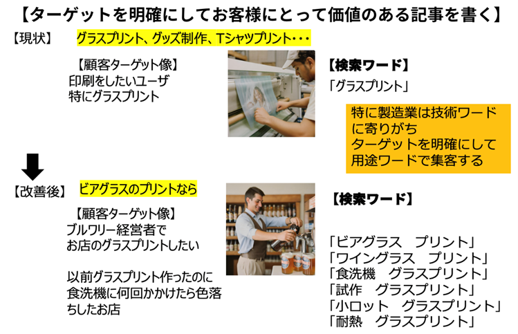 ターゲットを明確にして価値ある記事を書く