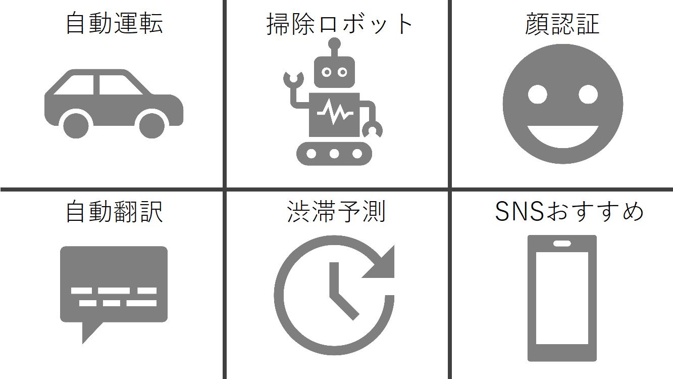 AIの具体例を示した画像