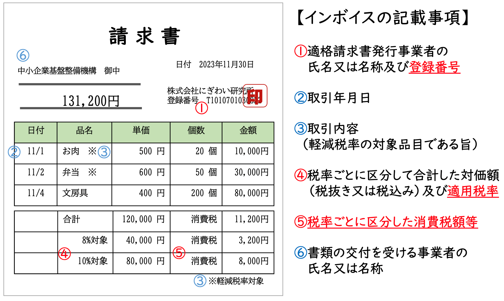 請求書の例を表した画像