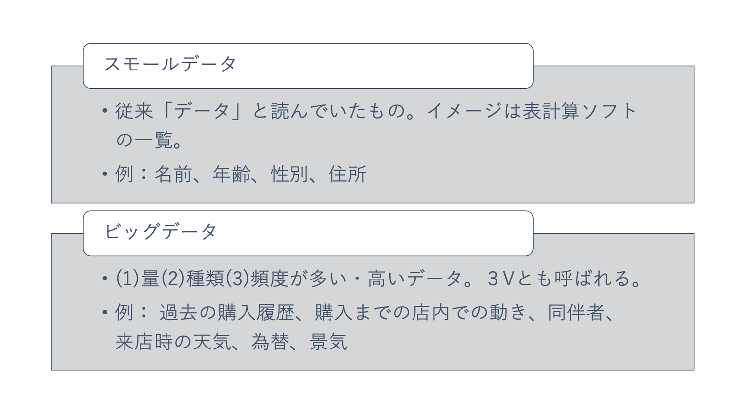 スモールデータとビックデータの内容を記載した図表