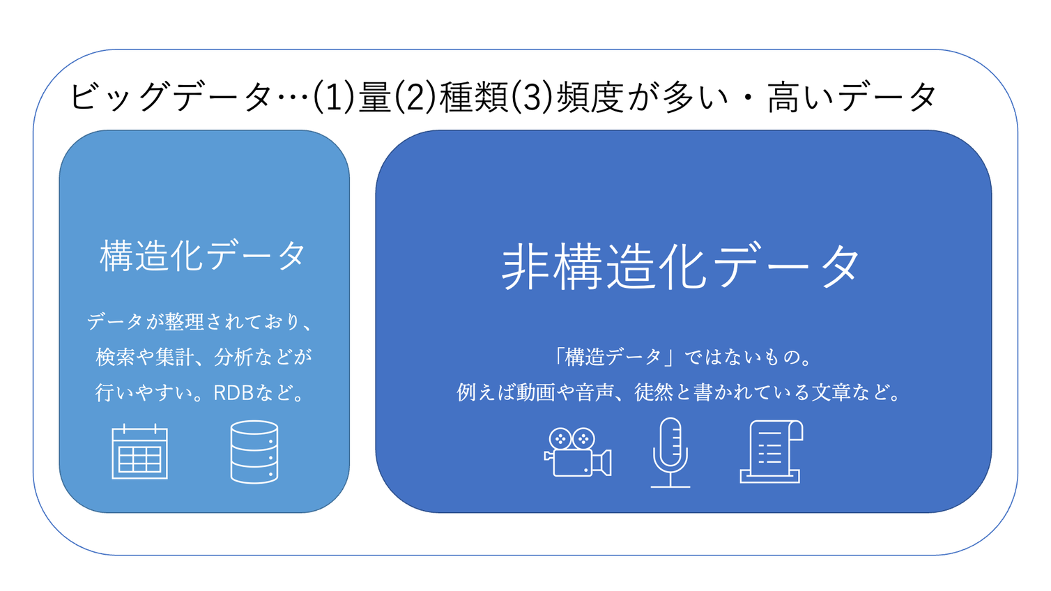 ビッグデータのイメージ図