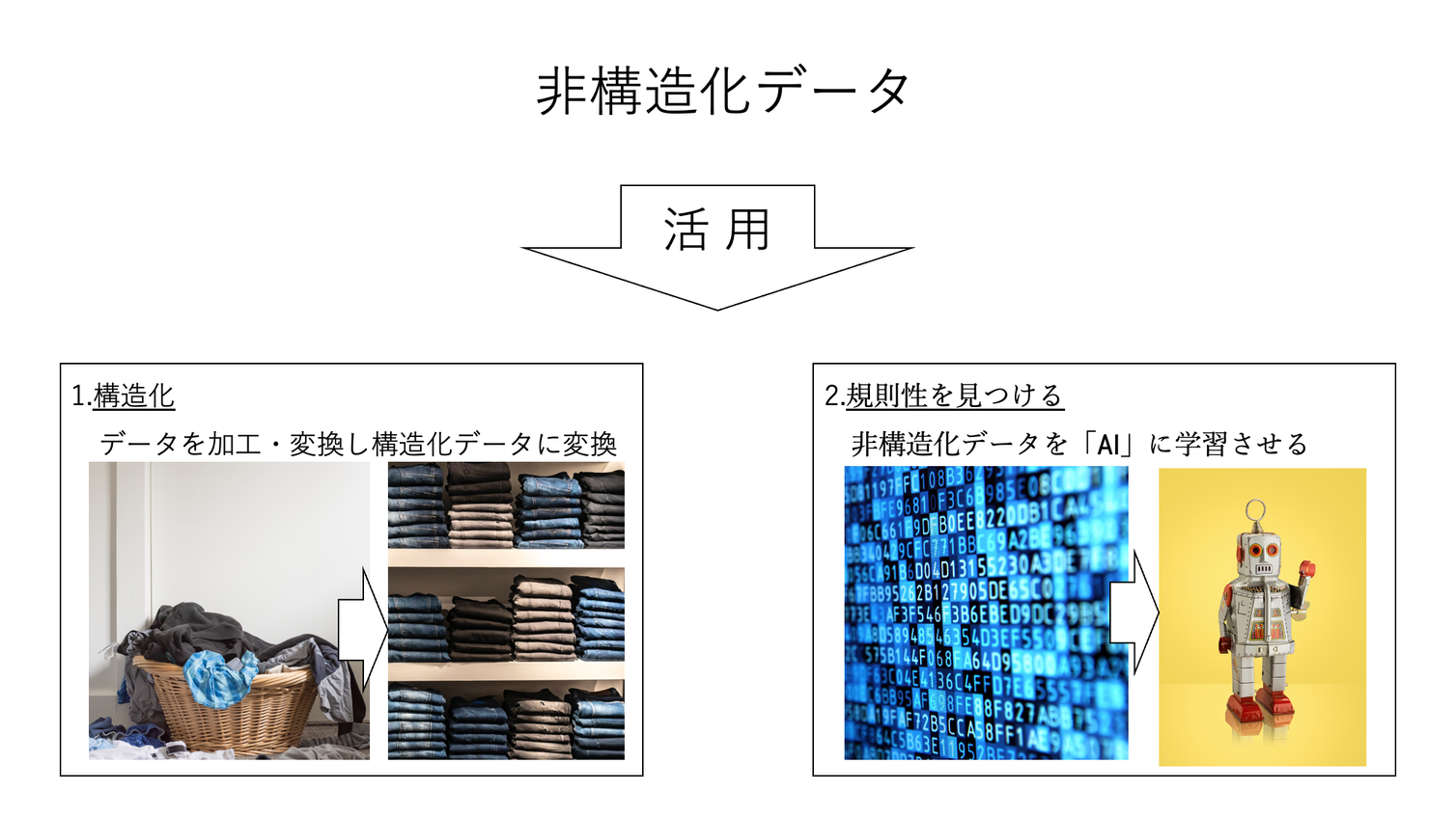非構造化データの活用についてのイメージ画像