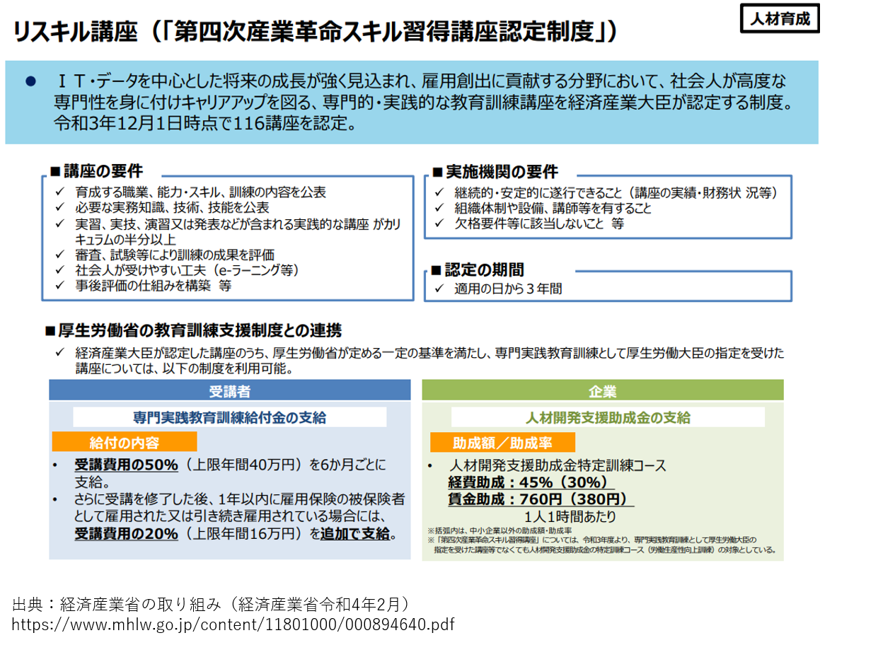 第四次産業革命スキル習得講座認定制度（リスキル講座）を表した図表