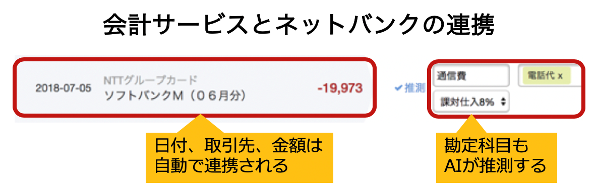 AIで勘定科目推測精度は向上する