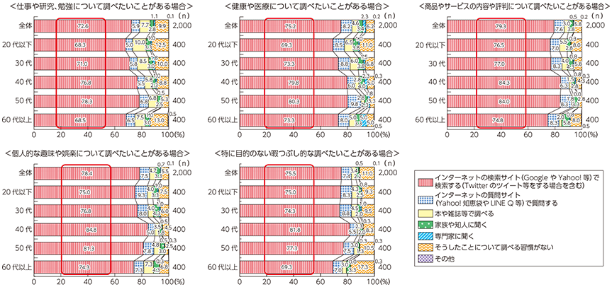 総務省「社会課題解決のための新たなICTサービス・技術への人々の意識に関する調査研究」（平成27年）