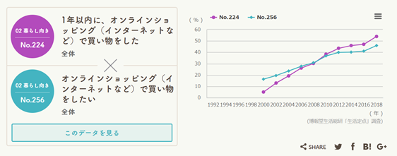 オンラインショッピング
