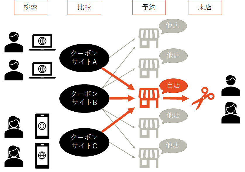 予約管理（理容・美容業）画像1