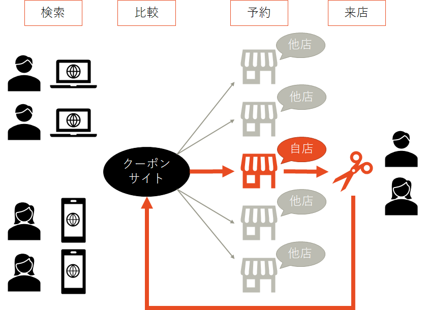 予約管理（理容・美容業）画像2