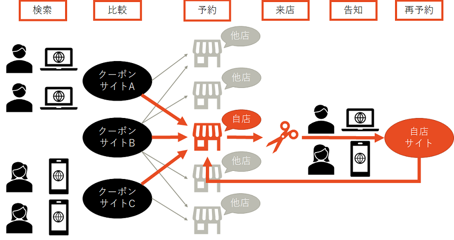 予約管理（理容・美容業）画像3