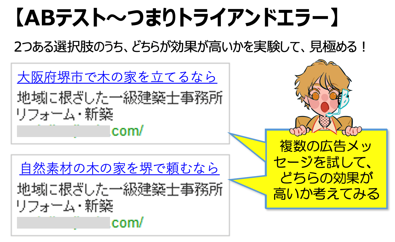ABテスト（トライアンドエラー）のイメージ図