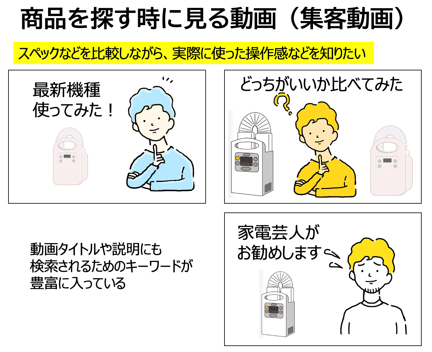 商品を探す時に見る動画（集客動画）のイメージ画像