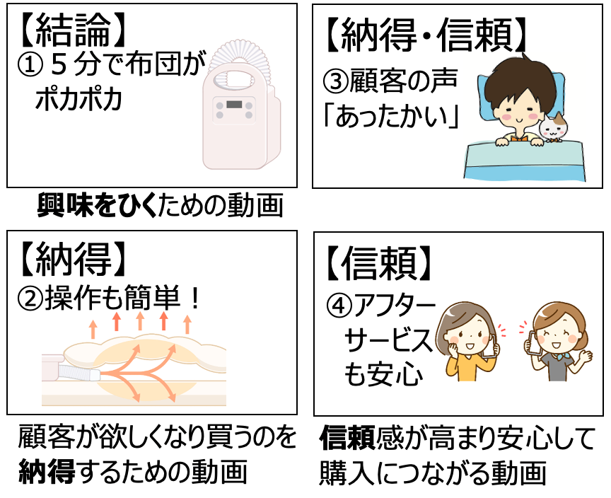 布団乾燥機メーカーの4本の動画のイメージ画像