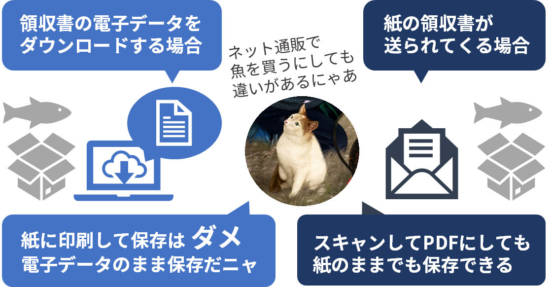 電子データでの取引情報は電子データのまま保存