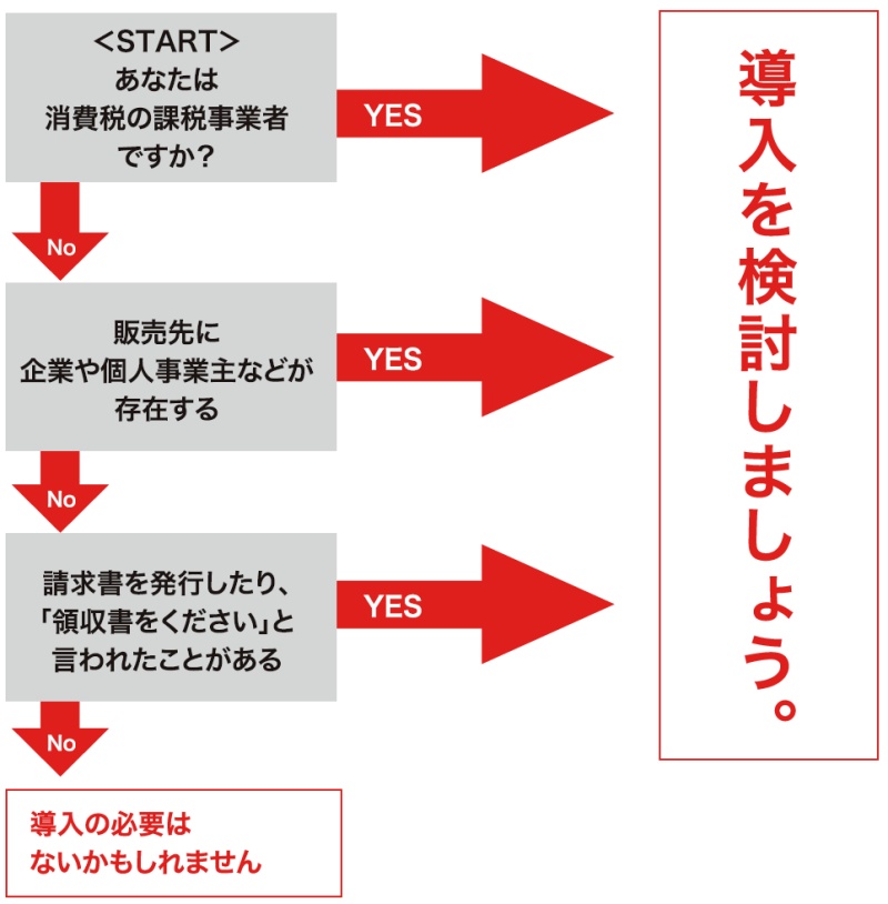 インボイス登録チェックチャート