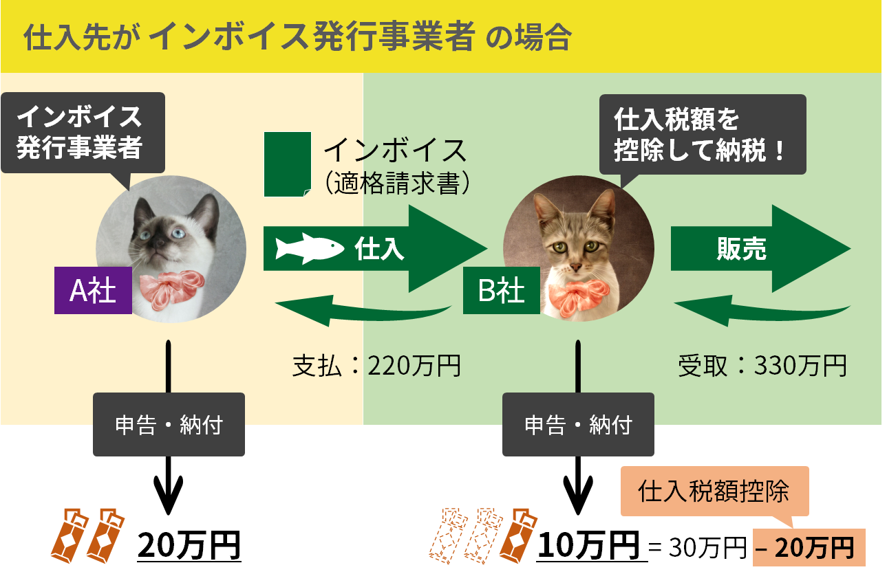 インボイス発行事業者の場合
